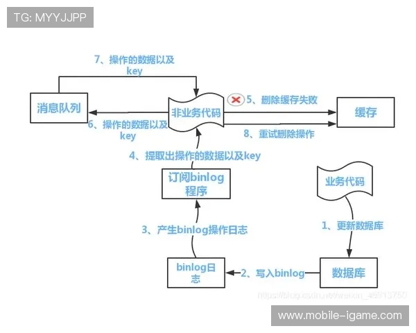 深圳滑板队个人能力表现数据分析与提升策略探讨